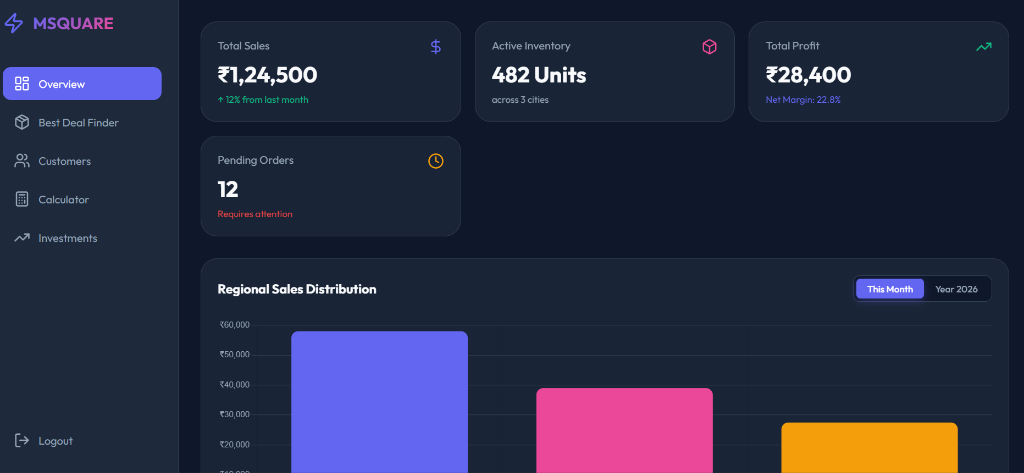 MSQUARE PITSTOP Dashboard